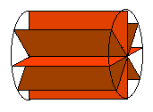 rotated cross sections